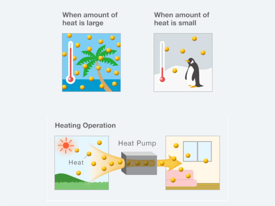 Heat Pump Renewable Energy